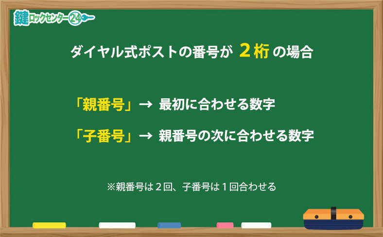 ダイヤル式ポストの開け方（２桁の場合）