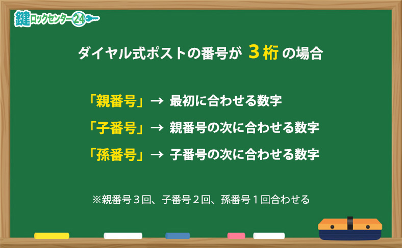 ダイヤル式ポストの開け方（３桁の場合）