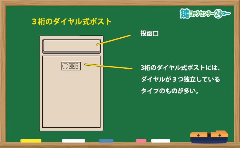 3つのダイヤルが独立しているタイプ