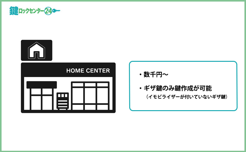 ホームセンターでの鍵作成料金