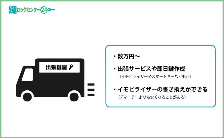 鍵屋さんでの鍵作成料金