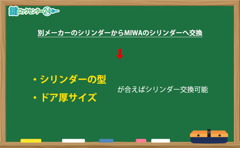 別メーカーのシリンダーからMIWAのシリンダーに交換できる？