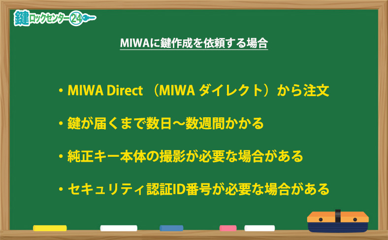 MIWA