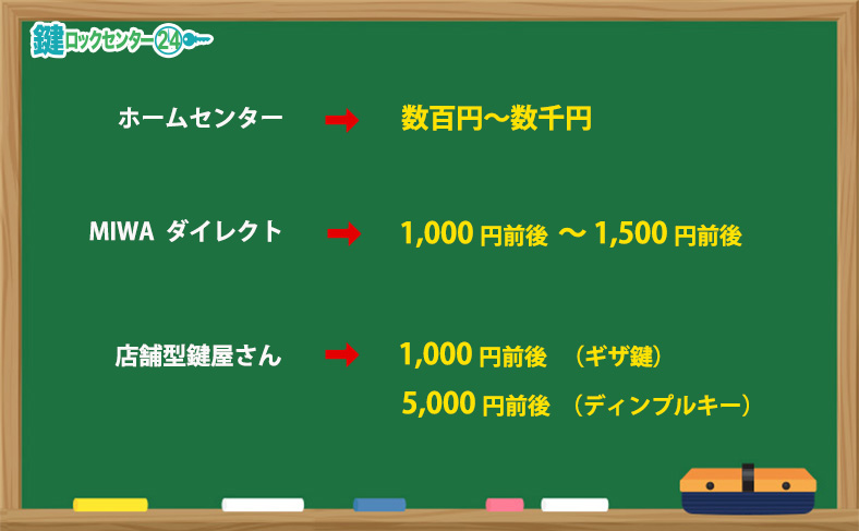 美和ロック・MIWAの鍵の複製にかかる料金