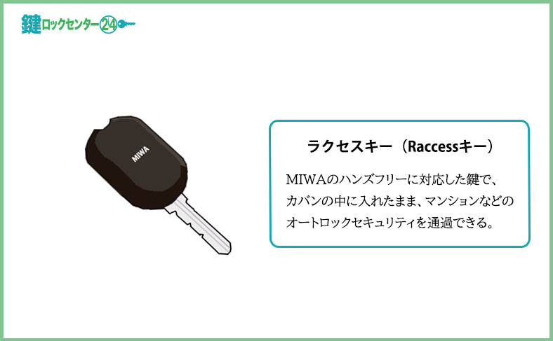 美和ロック・MIWAの鍵（ラクセスキー/Raccessキー）の電池交換方法