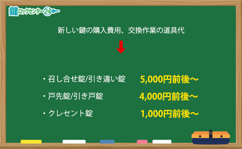 自分で引き戸の鍵を交換する際の費用