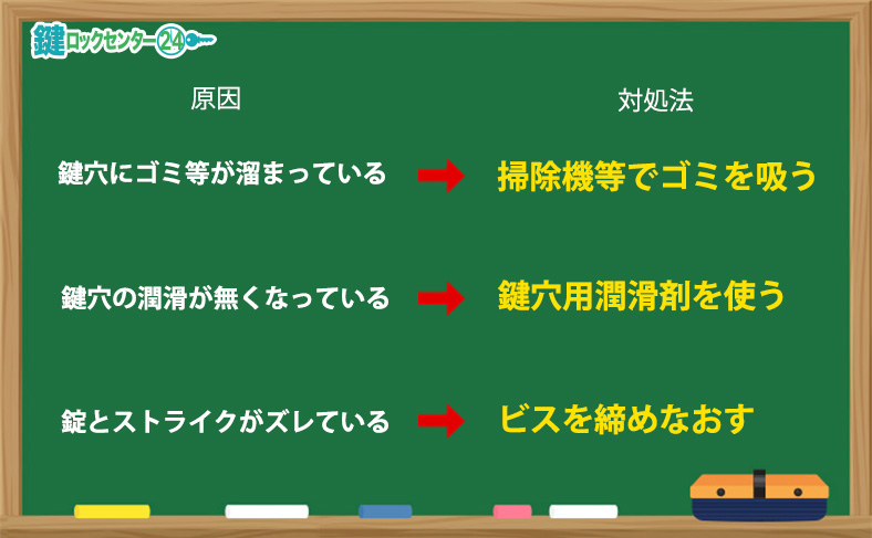 引き戸の鍵が閉まらない、開かない時はどう対処する？