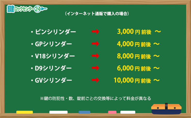 自分で GOAL/ゴールの鍵交換をする際の目安費用