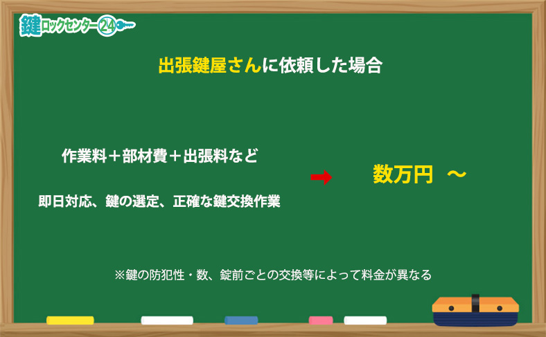 鍵屋さんにGOAL/ゴールの鍵交換を依頼する際の目安費用