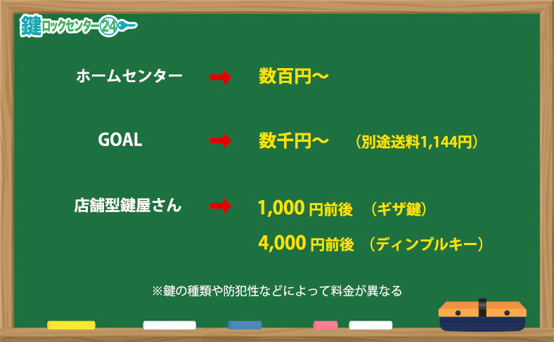 GOAL/ゴールの鍵の複製にかかる費用