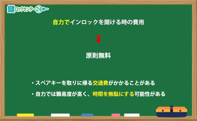 自力で車の鍵を開ける場合