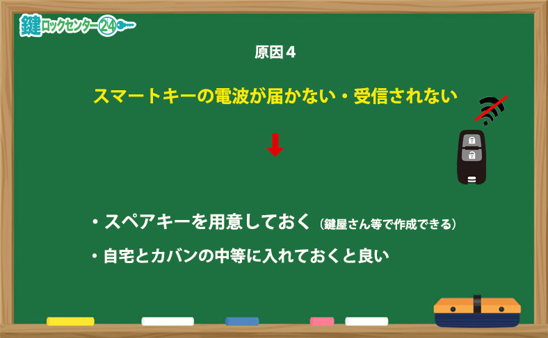 原因4　スマートキーの電波が届いていない・受信されない