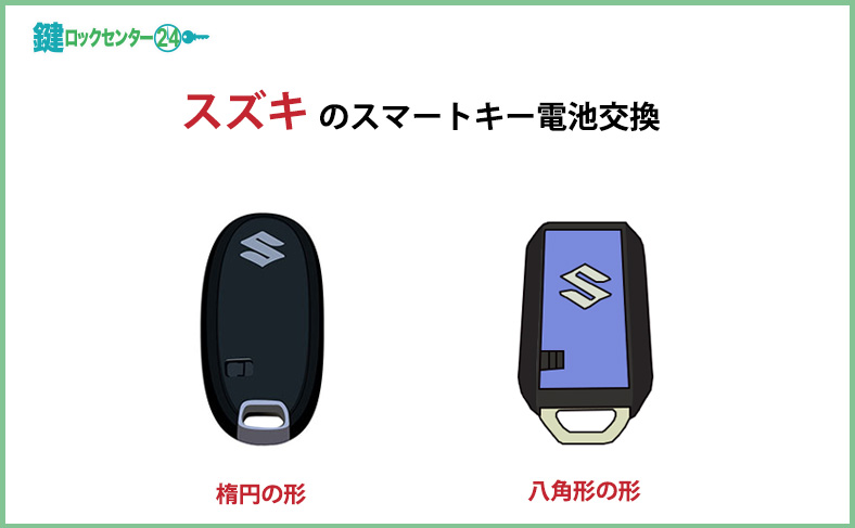 スズキのスマートキーの電池交換方法