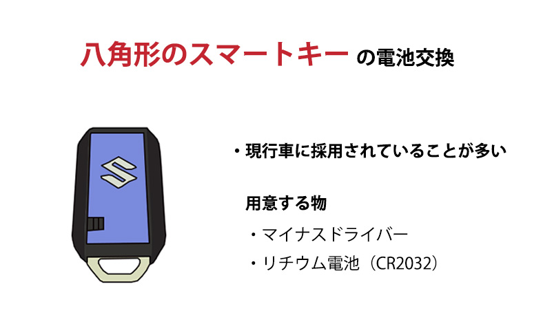 八角形のスマートキー