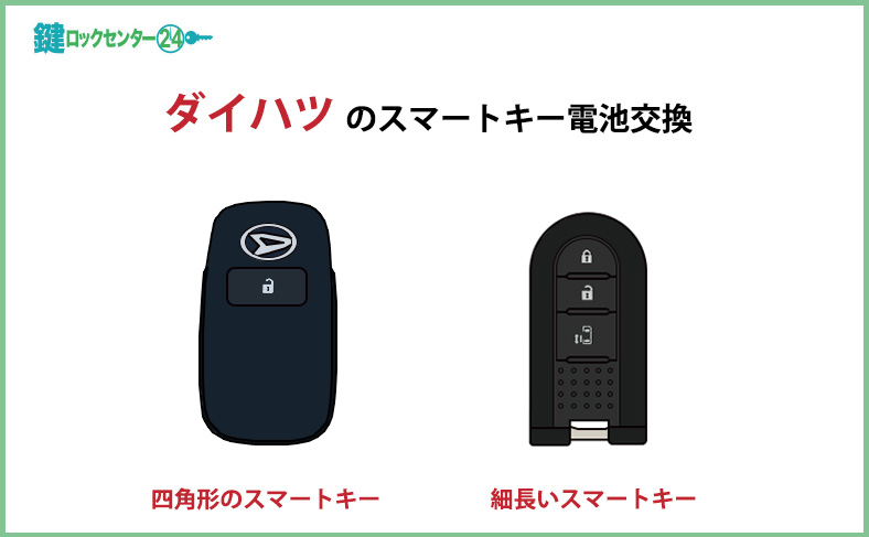 ダイハツのスマートキーの電池交換方法