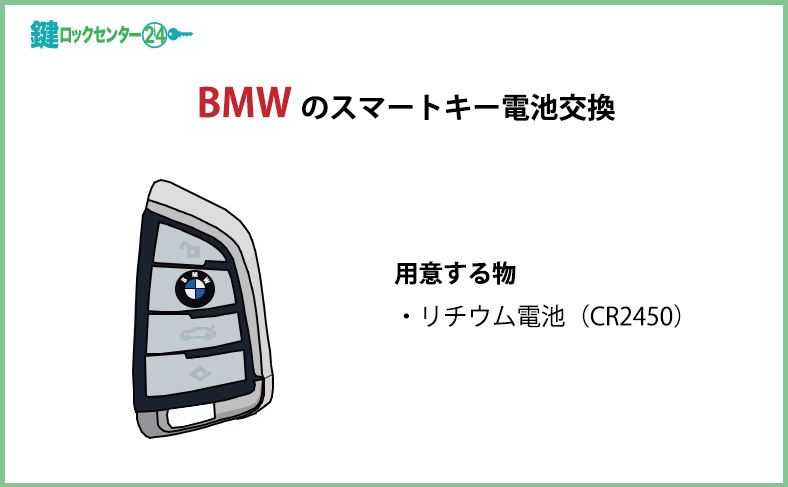 BMWのスマートキーの電池交換方法