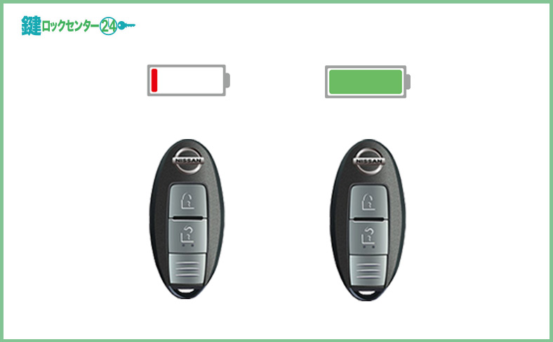 急なスマートキーの電池切れにはスペアキーがあると便利