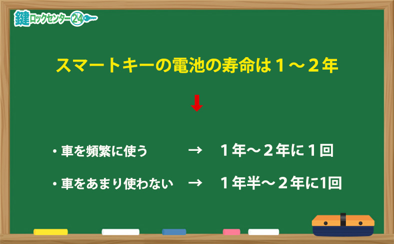 スマートキーの電池の寿命は1～2年