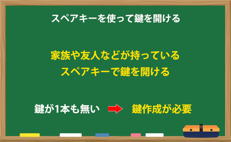 スペアキーを使って鍵を開ける