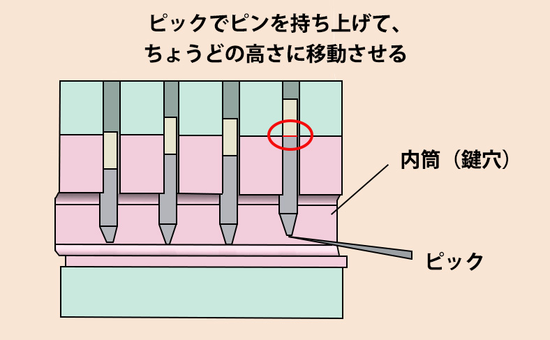鍵の構造とピッキングの仕組み3