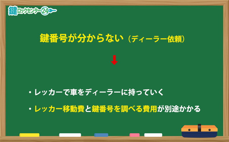 ディーラー依頼だとレッカー移動が必要な場合があるので注意