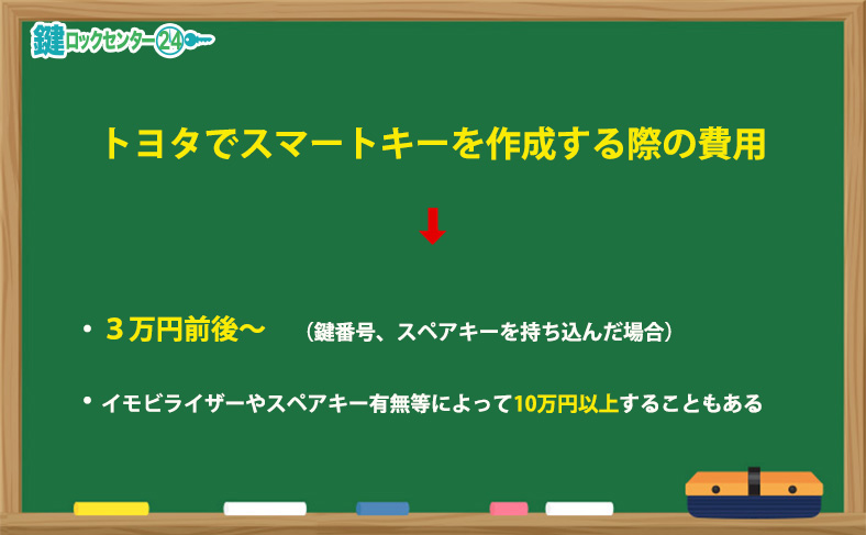 トヨタで純正スマートキーを追加する際の価格