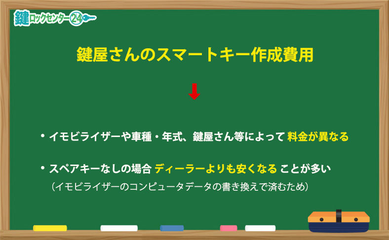 鍵屋さんに依頼してホンダのスマートキーを作成する際の費用