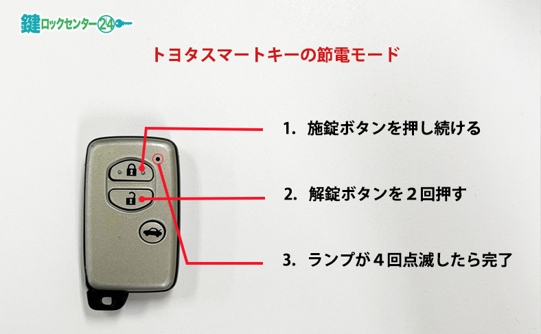 スマートキーを節電モードにして電波を弱める