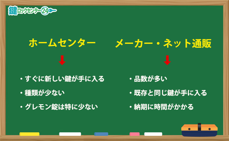 窓の鍵はホームセンター等でも購入できる