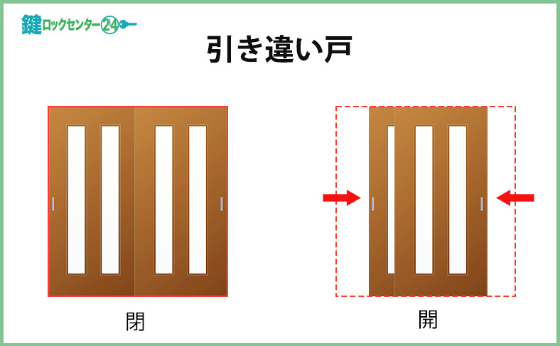 引き違い戸