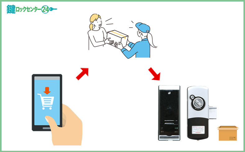 ドアにはめ込むタイプのスマートキーを購入する