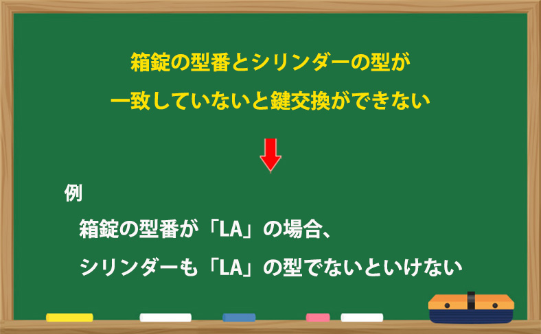 シリンダーの鍵型を理解する