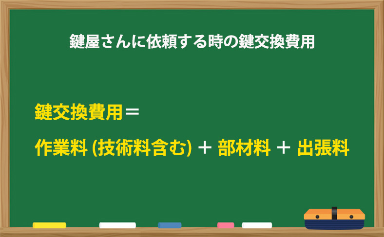 鍵屋さんに依頼する時の鍵交換費用