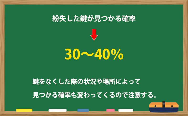 鍵を紛失しても見つかる確率はどれくらい？