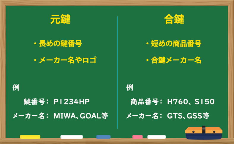 元鍵と合鍵の見分け方