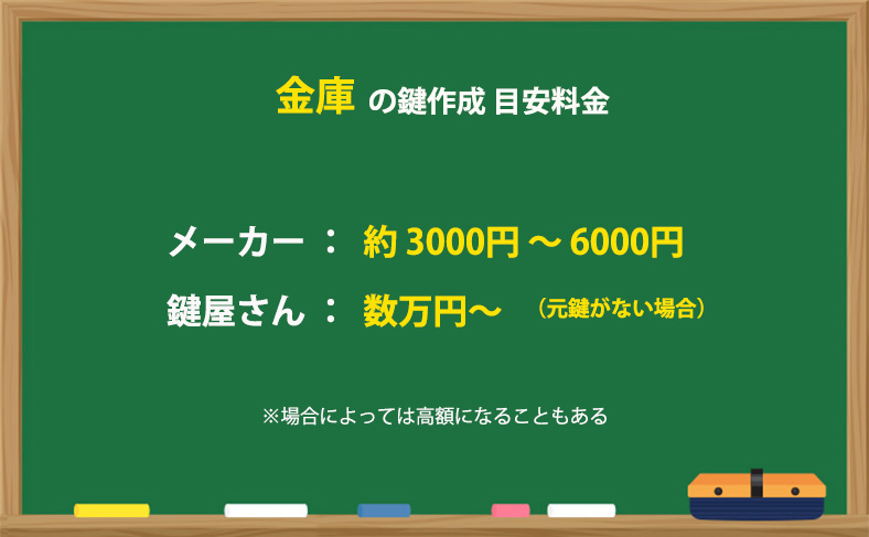 金庫の合鍵・スペアキー作成する際にかかる料金