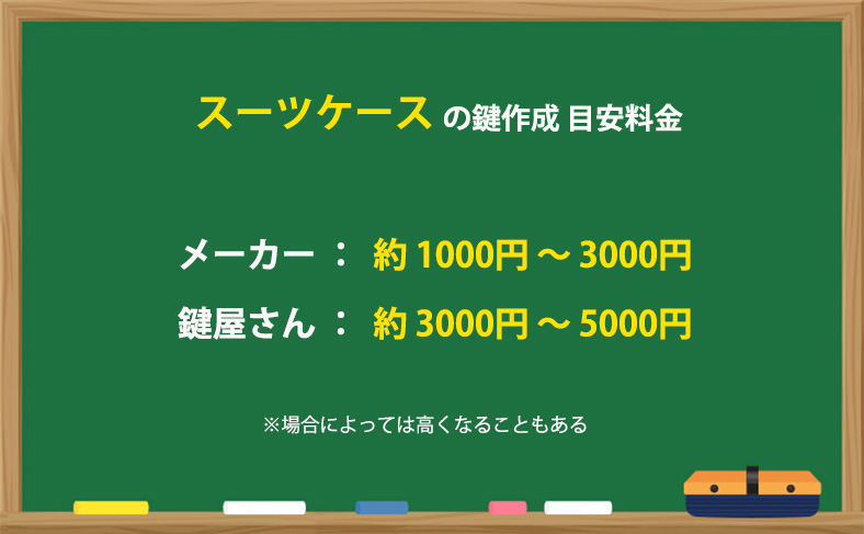 スーツケースの合鍵・スペアキー作成する際にかかる料金