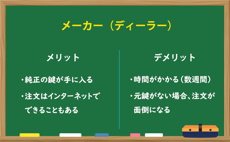 メーカー（ディーラー）で合鍵・スペアキー作成する