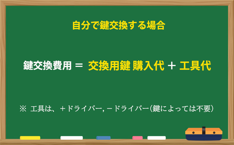 自分で鍵交換する場合