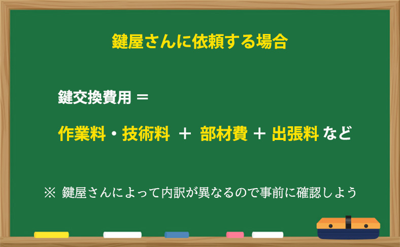 鍵屋さんに依頼する場合