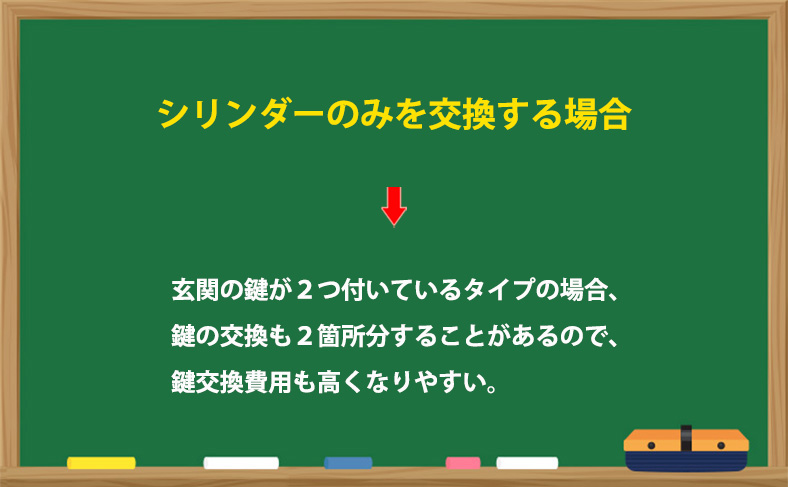 鍵のシリンダーのみを交換する場合