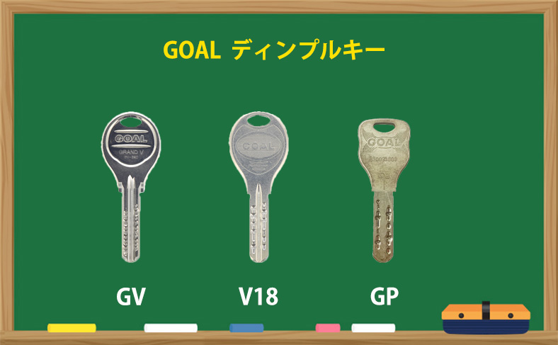 GOALのディンプルキー