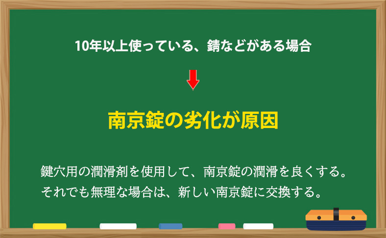 南京錠が古く劣化している