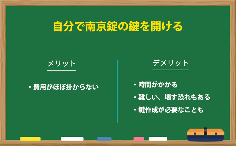 南京錠の鍵を自分で開ける