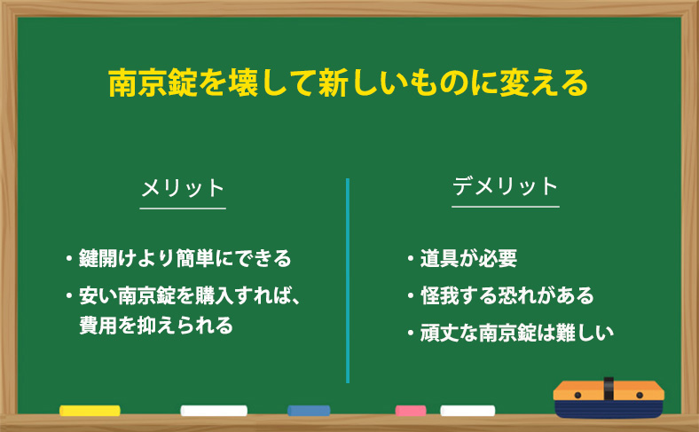 南京錠を壊して新しいものに変える